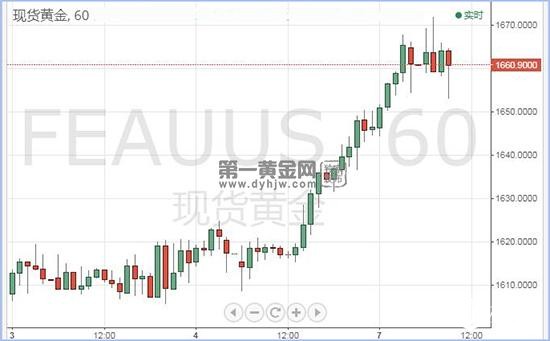 1586226082260661.jpg 现货黄金.jpg