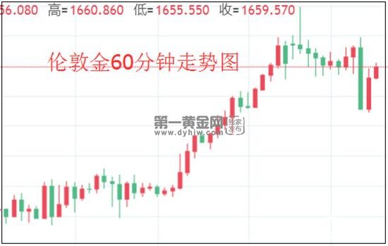 1586250654709818.jpg 伦敦金.jpg