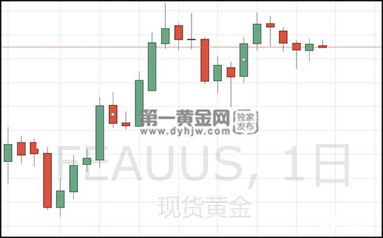 现货黄金日线图.jpg