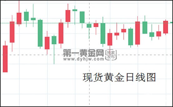 现货黄金日线图.jpg