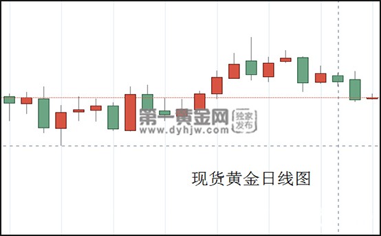 现货黄金日线图.jpg