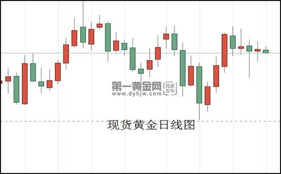 现货黄金日线图.jpg