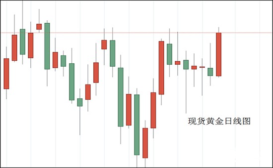 现货黄金日线图.jpg