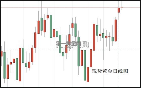 现货黄金日线图.jpg