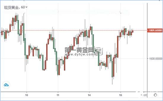 1594780483822290.jpg 现货黄金.jpg