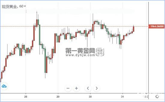现货黄金.jpg
