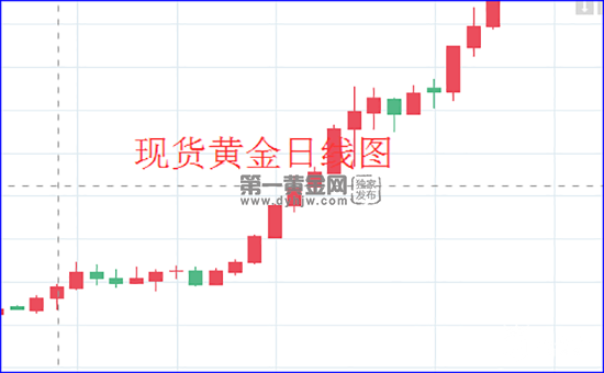 现货黄金日线图.png