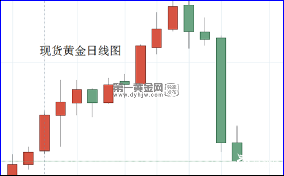 现货黄金日线图.png
