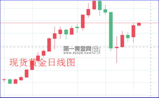 现货黄金日线图.png