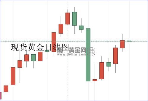 1597802391904597.jpg 现货黄金日线图.jpg
