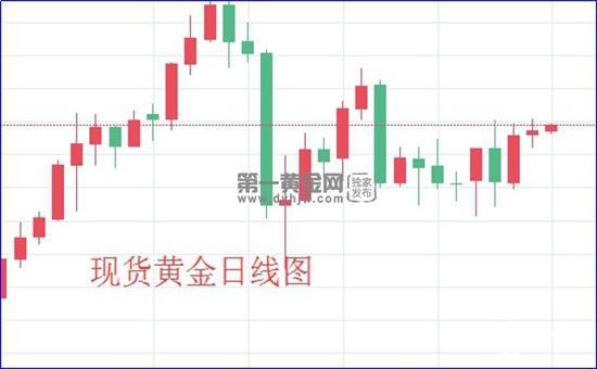 现货黄金日线图.jpg