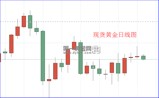 现货黄金日线图.png