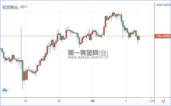 1599014322508713.jpg 现货黄金.jpg