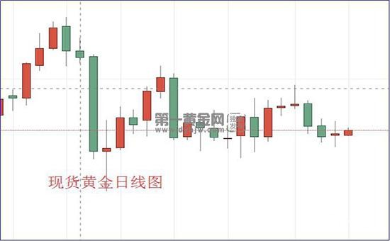 现货黄金日线图.jpg