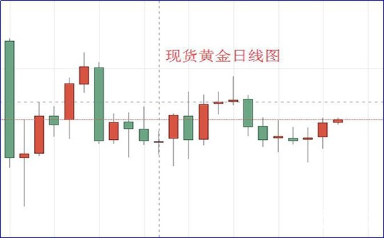 现货黄金日线图.jpg