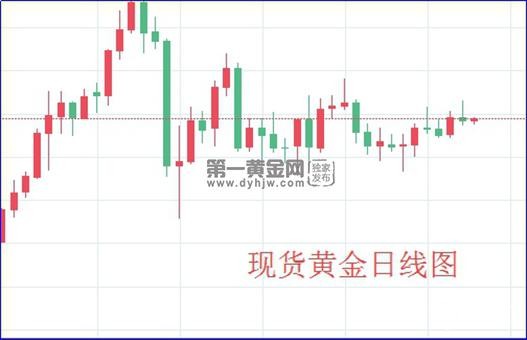 现货黄金日线图.jpg