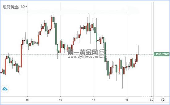 1600394332472173.jpg 现货黄金.jpg