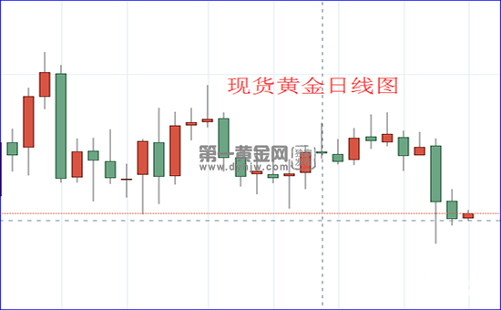 现货黄金日线图.png