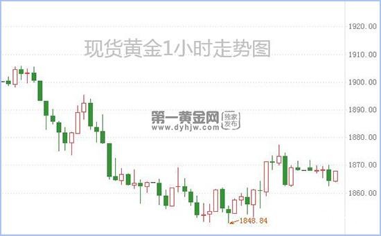 现货黄金.jpg