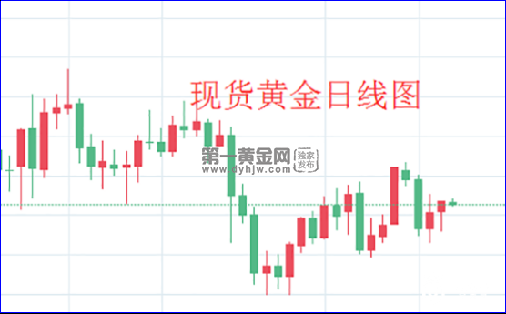 1602814509637826.png 现货黄金日线图.png