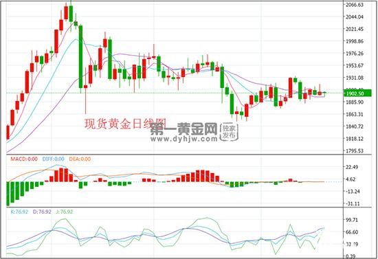 1603184075102207.jpg 日线.jpg