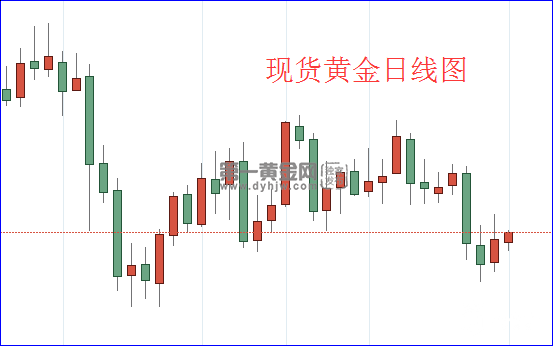 现货黄金日线图.png