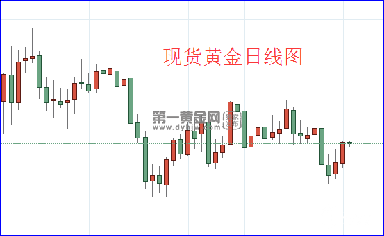 现货黄金日线图.png