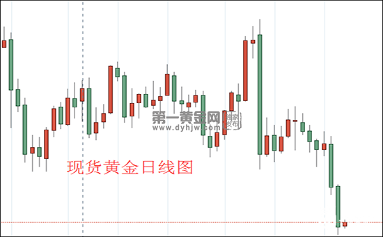 现货黄金日线图.png