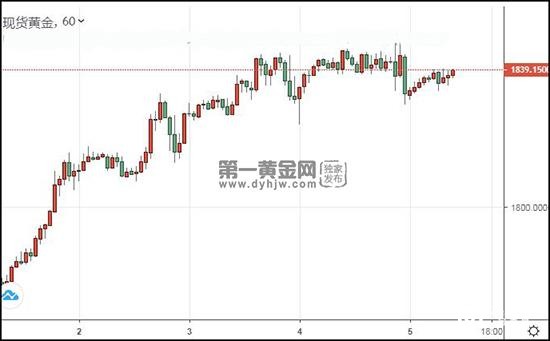 现货黄金.jpg