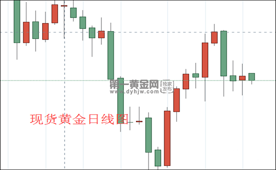 1607913394775942.png 现货黄金日线图.png