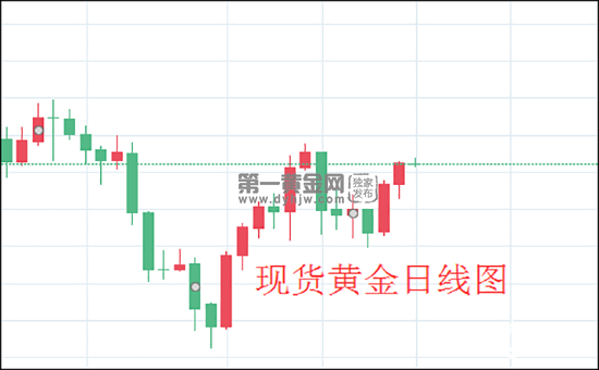 现货黄金日线图.png