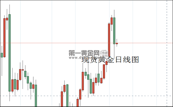 现货黄金日线图.png