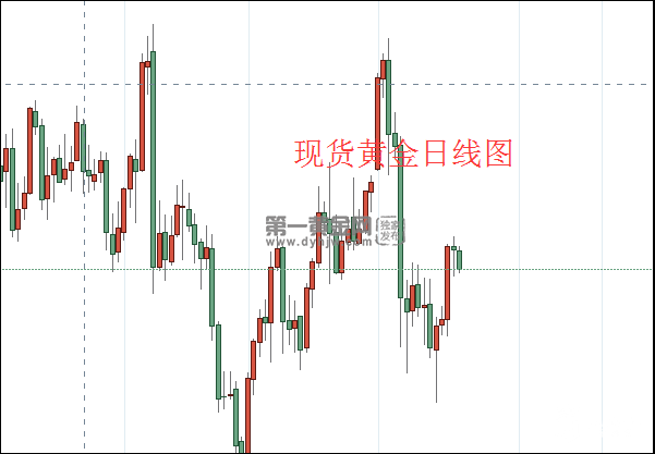 现货黄金日线图.png
