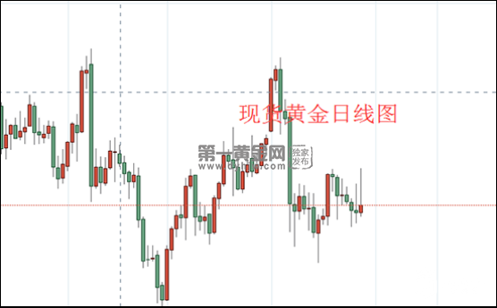 现货黄金日线图.png