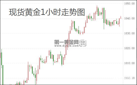 现货黄金.png