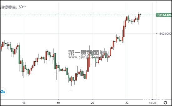 1614047266592205.jpg 现货黄金.jpg