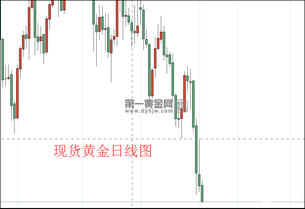 现货黄金日线图.png