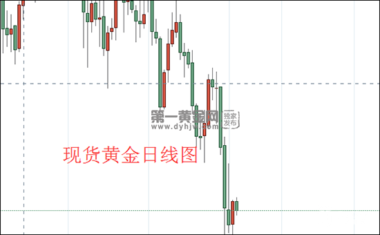 现货黄金日线图.png
