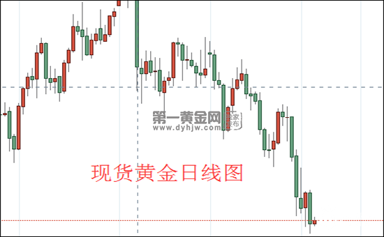 现货黄金日线图.png