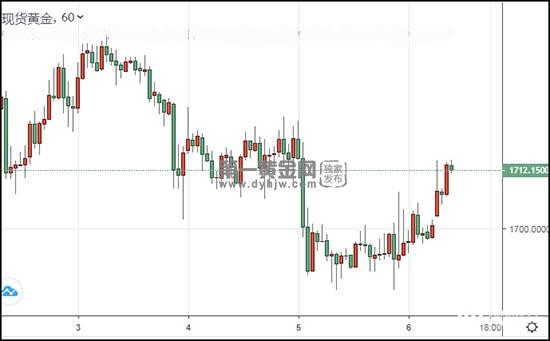 1615171276341679.jpg 现货黄金.jpg