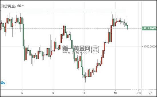 1615343778949991.jpg 现货黄金.jpg