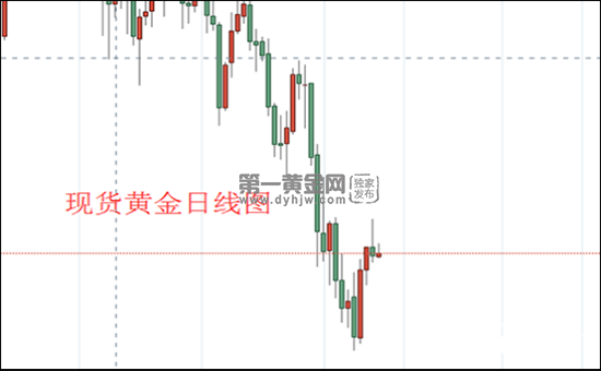 1615948001599641.png 现货黄金.png