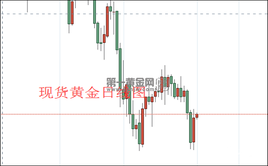 现货黄金日线图.png
