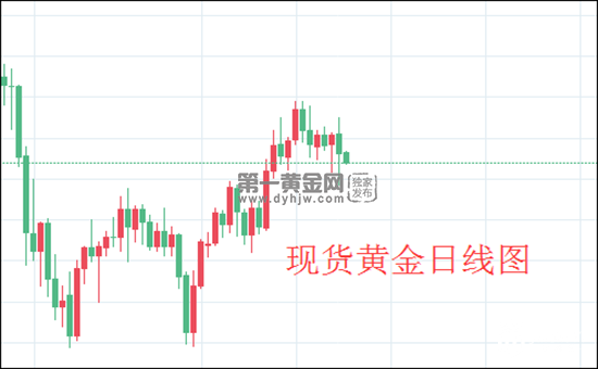 现货黄金日线图.png