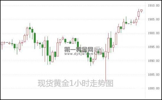 1622428317179111.jpg 现货黄金.jpg