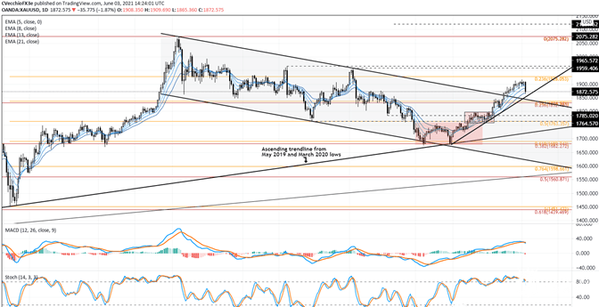 1622800041910727.png 微信截图_20210604174703.png