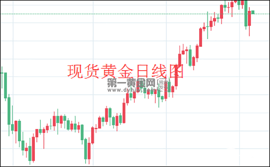 现货黄金日线图.png