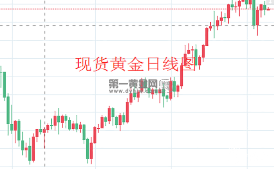 现货黄金日线图.png