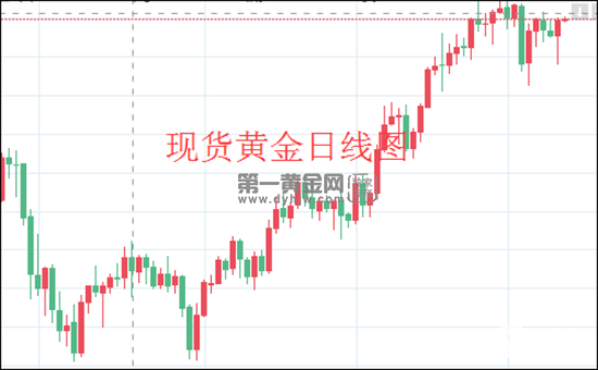 1623379507445102.png 现货黄金日线图.png