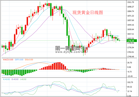 1627377275224223.png 日线.png